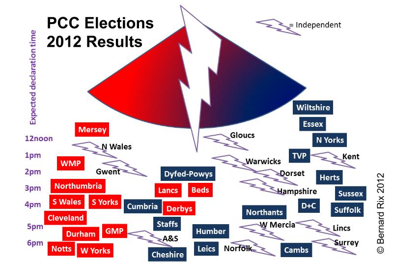 When are PCC election counts taking place?