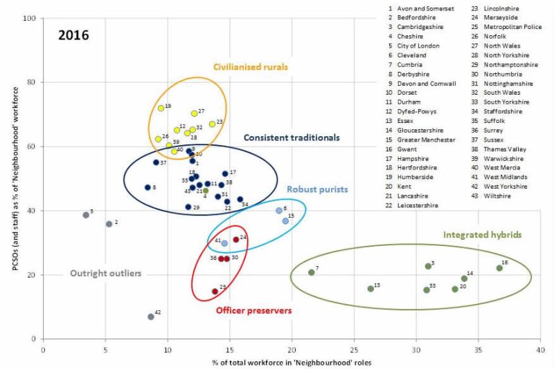 NP_chart3 Policing Insight