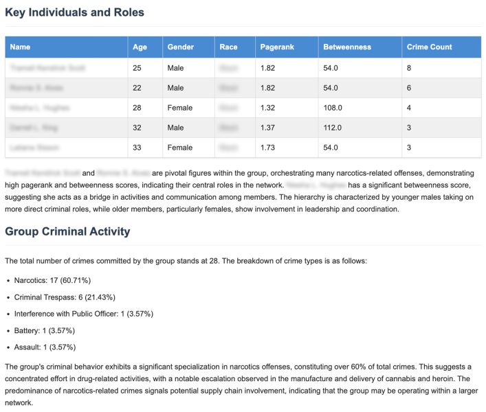 GraphAware Chicago data set report 1