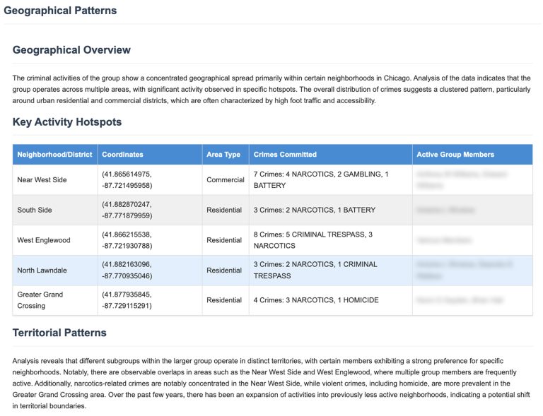 GraphAware Chicago data set report 2