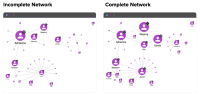 GraphAware Complete/incomplete network
