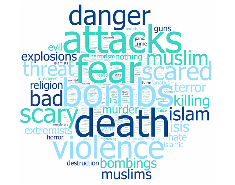 Word Cloud answers to “What is the first word you think of when you hear the word ‘terrorism’.” 