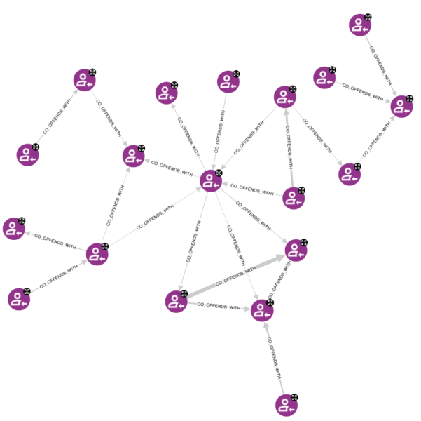 GraphAware co-offending network