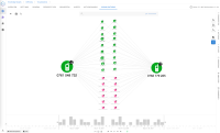 Figure 3 – Graph Native approach to CDR data - GraphAware