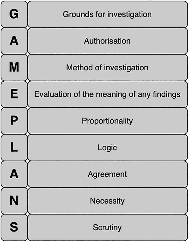 A graph showing the GAMEPLANS structure