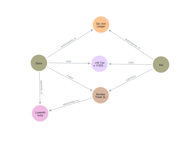 GraphAware network image