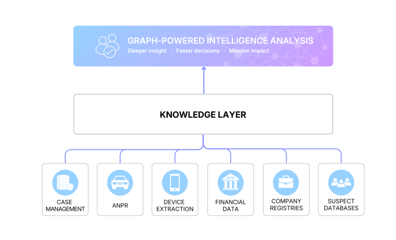 GraphAware chart