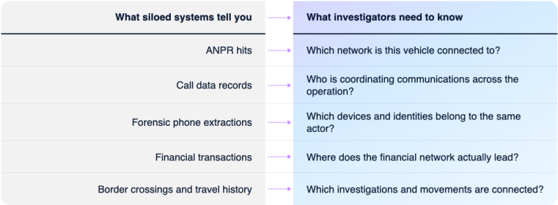 GraphAware what siloed systems tell you and what investigators need to know