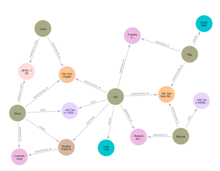 GraphAware network image