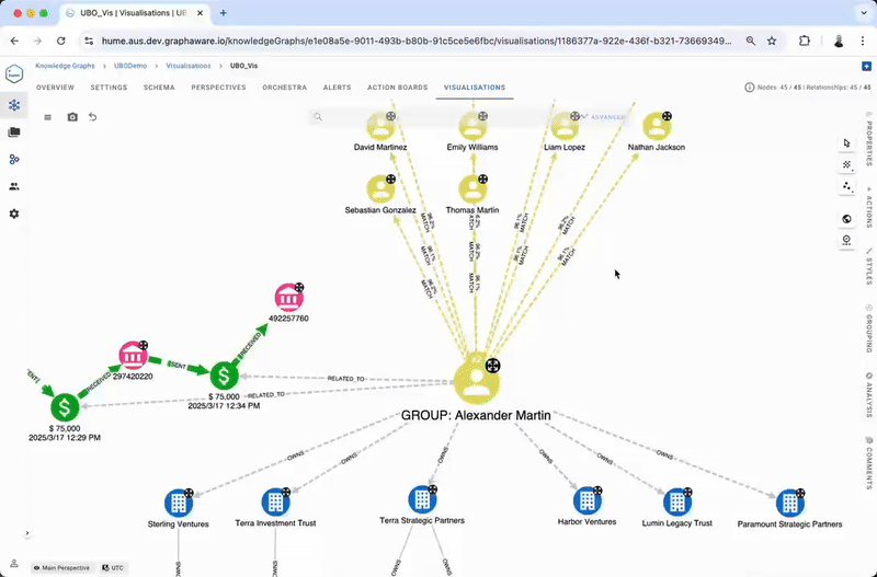 GraphRAG The image displays a network graph illustrating connections among individuals and financial transactions related to a group, highlighting relationships and money flows for investigative analysis.