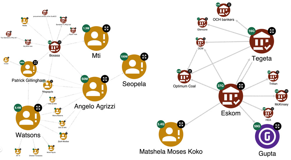 Graphaware chart 1