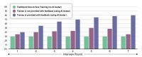 OSACO Research Graph