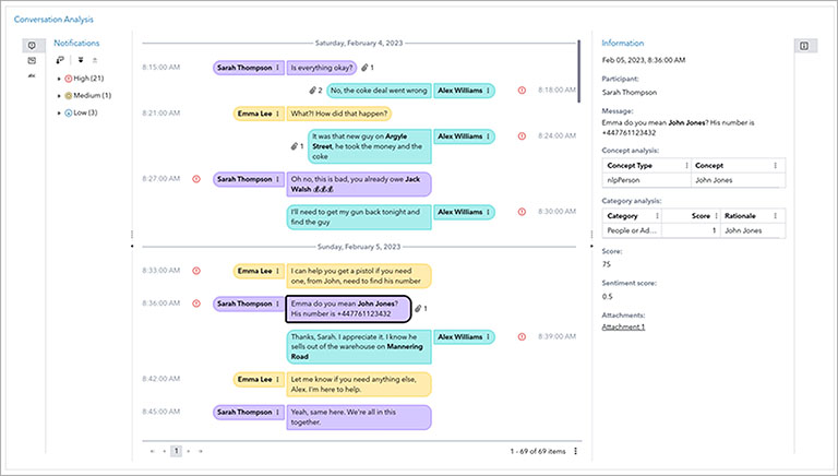 Screen shot of SAS conversational analysis tool