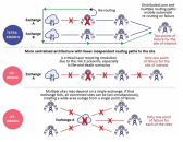 The image illustrates different communication network architectures, highlighting points of failure in TETRA and LTE systems, emphasizing the critical issue of reliability in emergency scenarios.