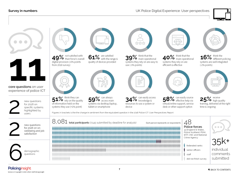 UK Police Digital Experience Report 2026 results infographic