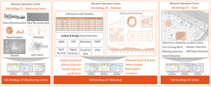 Voice Analytics INXT Functionality graphic