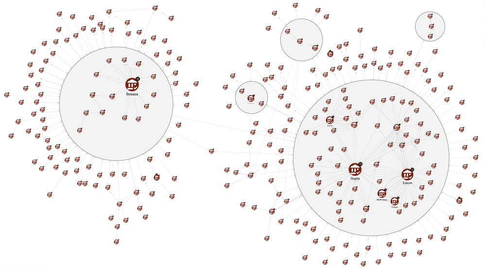 Graphaware chart 3