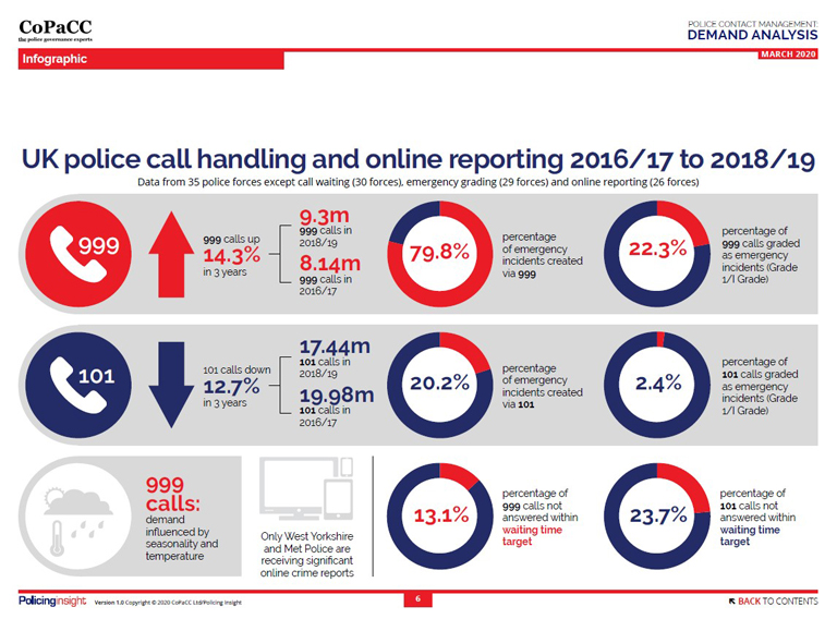 New Copacc Report Launched Examining Trends And Performance In Uk Police Call Handling 