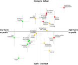 UCL AI threats graph